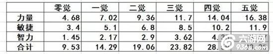 《航海王启航》手游 新世界路飞怎样霸道详解