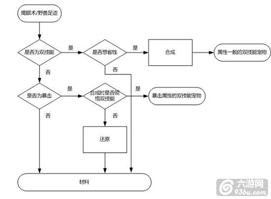 《我叫MT》手游 如何挑选狂暴系宠物