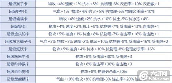 《问道》手游 变身卡有什么属性详解