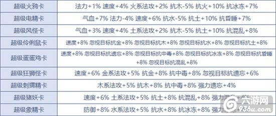 《问道》手游 变身卡有什么属性详解