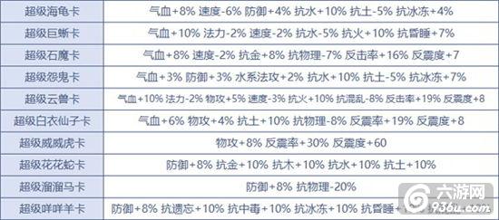 《问道》手游 变身卡有什么属性详解