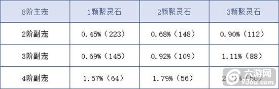 《问道》手游 坐骑怎么培养秘籍