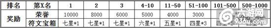 《去吧皮卡丘》卡洛斯巨龙遗迹卡拉狄加三副本通关攻略