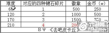 《去吧皮卡丘》手游 飞行基地双子副本通关攻略