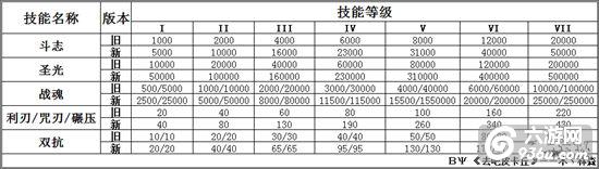 《去吧皮卡丘》手游 精灵觉醒攻略