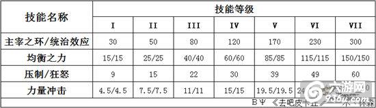 《去吧皮卡丘》手游 精灵觉醒攻略