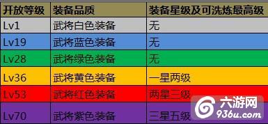 《攻城掠地》手游 装备技能如何升星指南