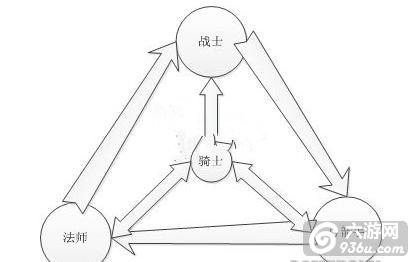 《天堂2》手游 各职业技能克制详解攻略