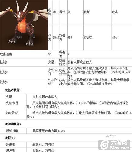 《魔灵召唤》手游 五星魔灵火龙属性怎么样解析 