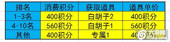 《航海王启航》手游 老司机教你出白胡子攻略