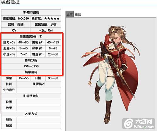 《少女前线》手游 新手讲堂几星枪最实用