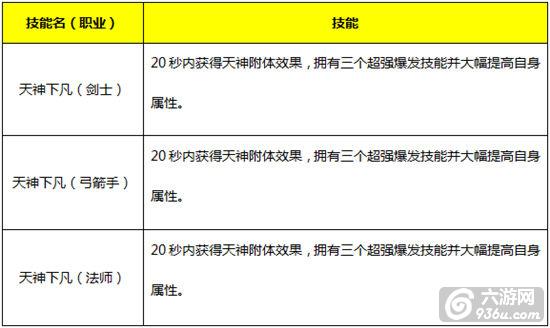 《永恒纪元》手游 魔戒详解攻略之人类之戒