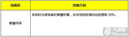 《永恒纪元》手游 魔戒详解攻略之精灵之戒