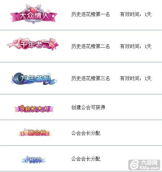 《如果的世界》手游 称谓都是怎么得来的
