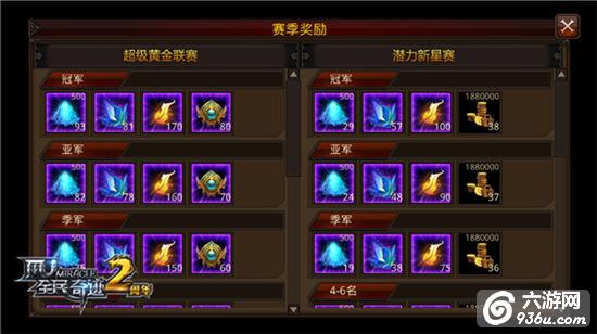 《全民奇迹MU》荣耀大满贯，战盟联赛冠军壕礼一览