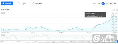 《校花的贴身高手》1周年庆：巅峰回归魅力不减