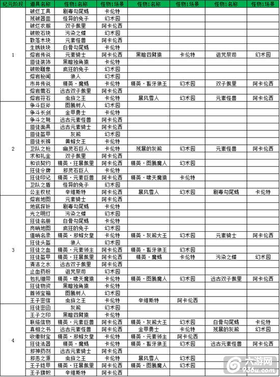 《全民奇迹》纪元系统，携手共进为了军团而战