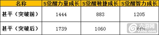 《航海王启航》海侠甚平专属珠宝今日上线！