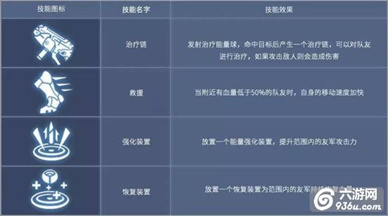 《王者军团》手游 新英雄“医疗特警”本介绍