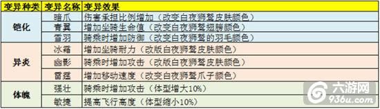 《太极熊猫3：猎龙》手游 坐骑之白夜狮鹫