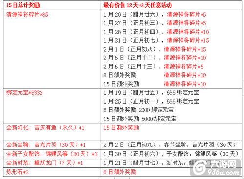 轻松拿福利全攻略《天龙3D》新春福利版今日上线