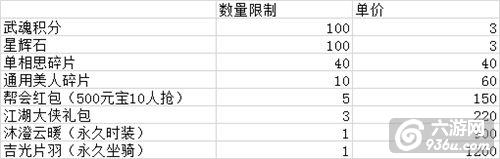 轻松拿福利全攻略《天龙3D》新春福利版今日上线