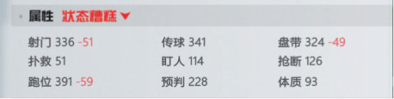 《足球天才》手游 球员介绍（穆罕默德·萨拉赫）