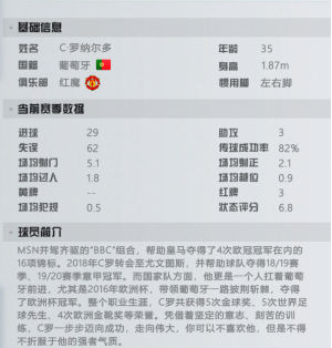 《足球天才》手游 球员介绍（罗纳尔多）