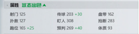 《足球天才》手游 球员介绍（布斯克茨）