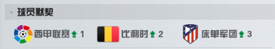 《足球天才》手游 球员介绍（扬尼克·卡拉斯科）