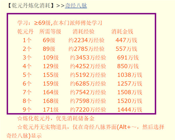 梦幻西游乾元丹的作用