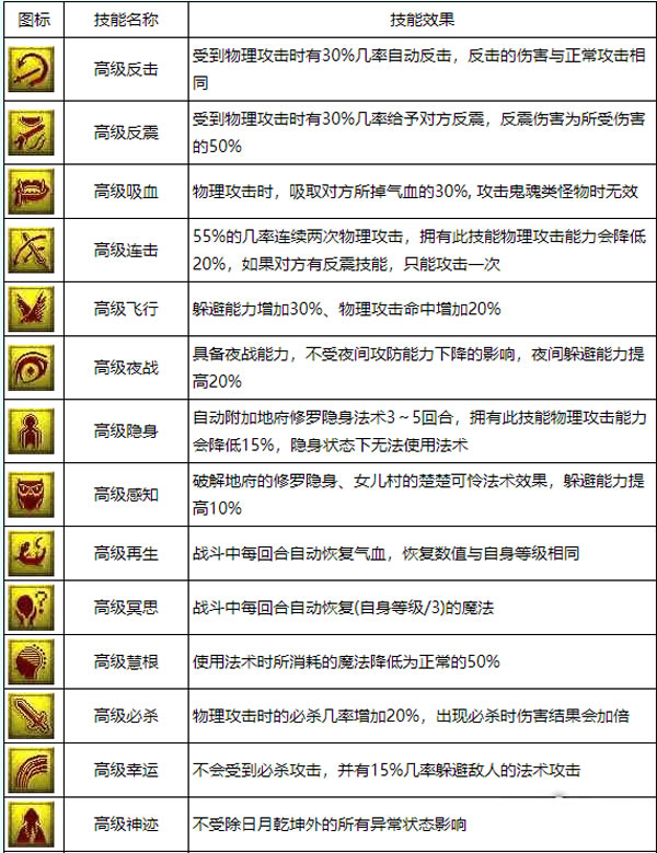 《梦幻西游》召唤兽打书技巧