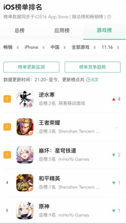 网易财报：逆水寒手游六元外观销量破亿件