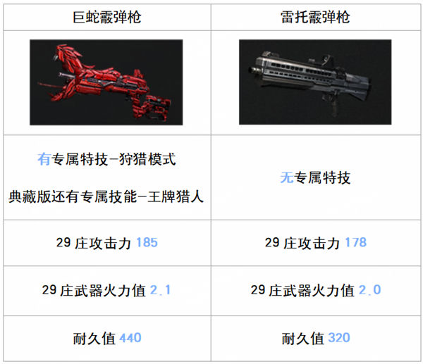 《明日之后》手游 巨蛇霰弹枪玩法详解