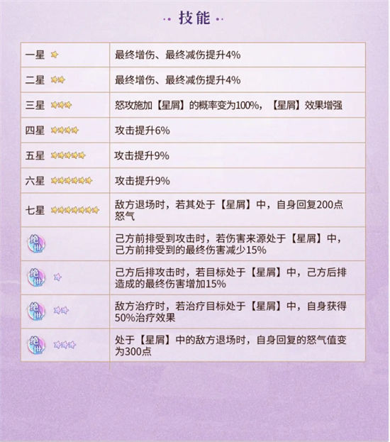 《元尊》手游 紫霄技能介绍