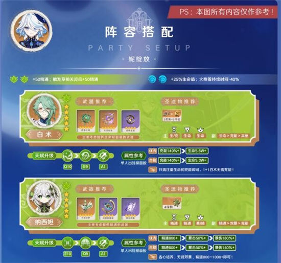 《原神》手游 芙宁娜阵容搭配推荐