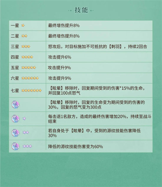 《元尊》手游 秦莲技能介绍