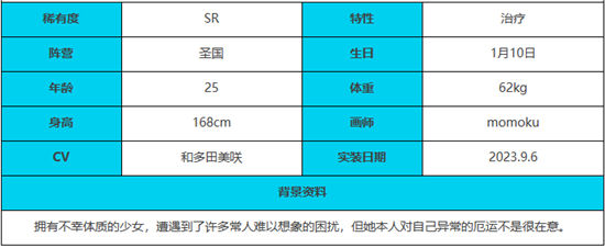 《绯色回响》手游 米诺利角色介绍 最新攻略