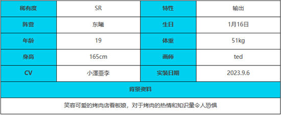 《绯色回响》手游 云川角色介绍 最新攻略