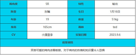 《绯色回响》手游 云川角色介绍 最新攻略