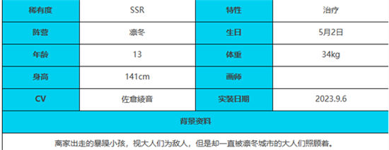 《绯色回响》手游 蒂娜角色介绍 最新攻略