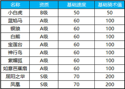 《蜀门手游》坐骑玩法介绍