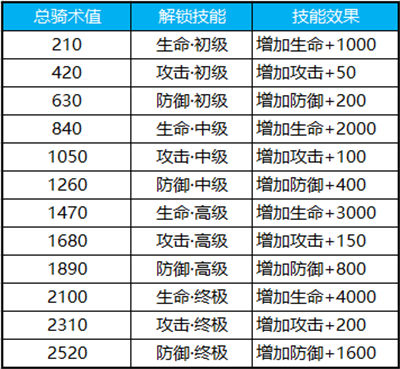 《蜀门手游》坐骑玩法介绍