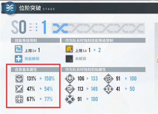 《白荆回廊》手游 角色属性提升途径