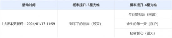 《崩坏星穹铁道》光锥活动跃迁「流光定影」「溯回忆象」