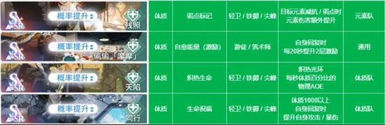 《白荆回廊》手游 烙痕技能详细