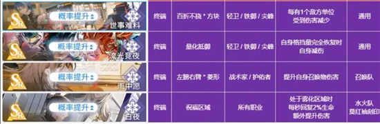 《白荆回廊》手游 烙痕技能详细