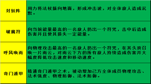 《忍者萌剑传》手游  物理克星法系剿灭者   新英雄大咒术王首曝
