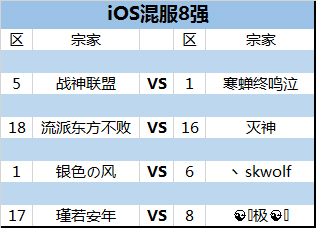 《苍翼之刃》好戏登场！黑暗大战晋级赛今日打响