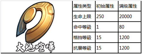 《忍者萌剑传》史上最强控制 全新英雄狂音属性全曝光